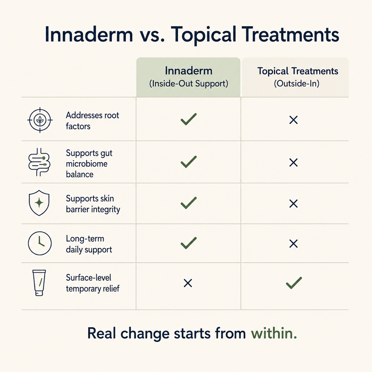 InnaDerm