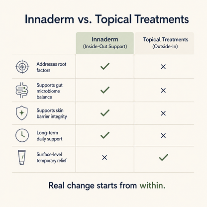 InnaDerm